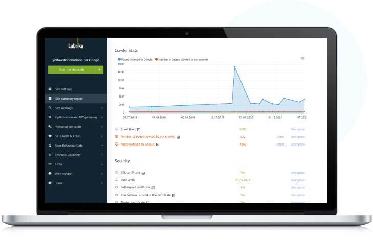 Labrika’nın AI destekli SEO araç seti