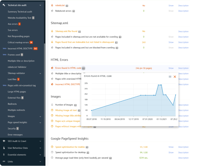 bilinen teknik SEO hataları