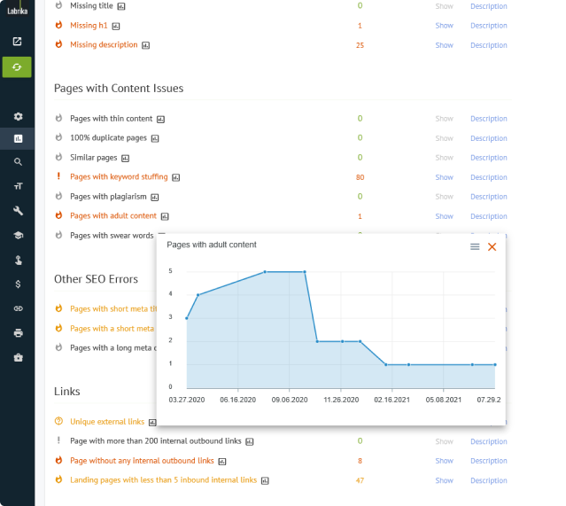 optimizasyon ilerlemesi