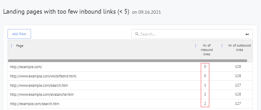 Beşten az gelen bağlantısı olan açılış sayfalarını gösteren rapor grafiği