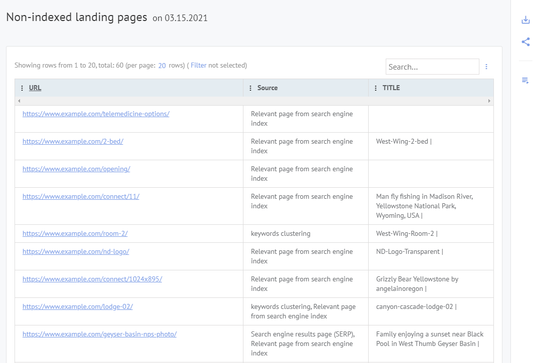 Labrika'nın Kaybolmuş Açılış Sayfaları Raporu Ekran Görüntüsü
