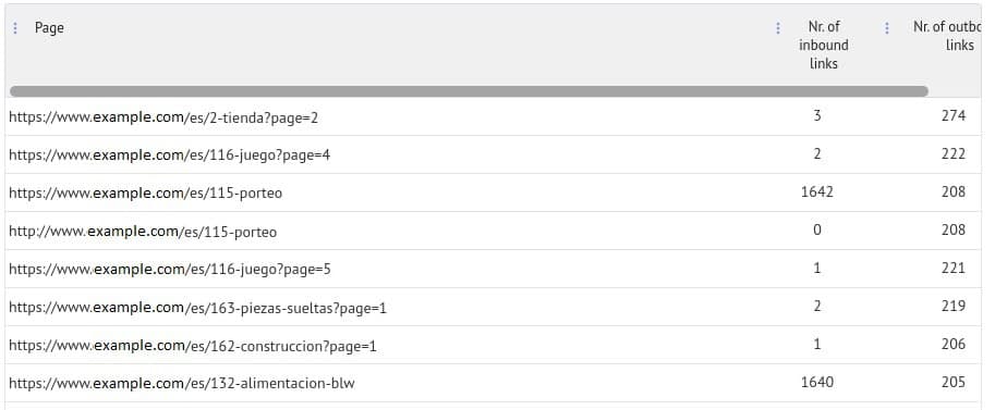 İç bağlantıların önemini ve web sitesi yapısını gösteren görsel